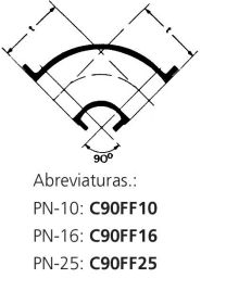 c90fdes1