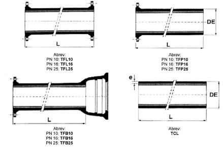 tfdes2